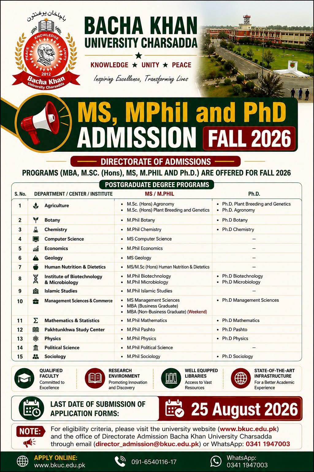 Admissions Open for Fall 2026 – Graduate & Doctoral Programs at Bacha Khan University Charsadda
